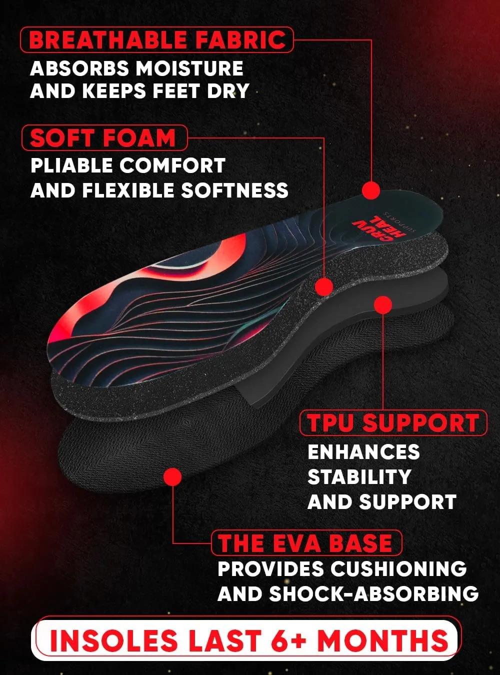 (2025) Premium High Arch Insoles for Ultimate Support - Plantar Fasciitis - Comfort for Foot Pain Relief - Anti-Fatigue - Orthotic Shoe Sole Inserts Men Women Standing All Day (Burgundy, L)