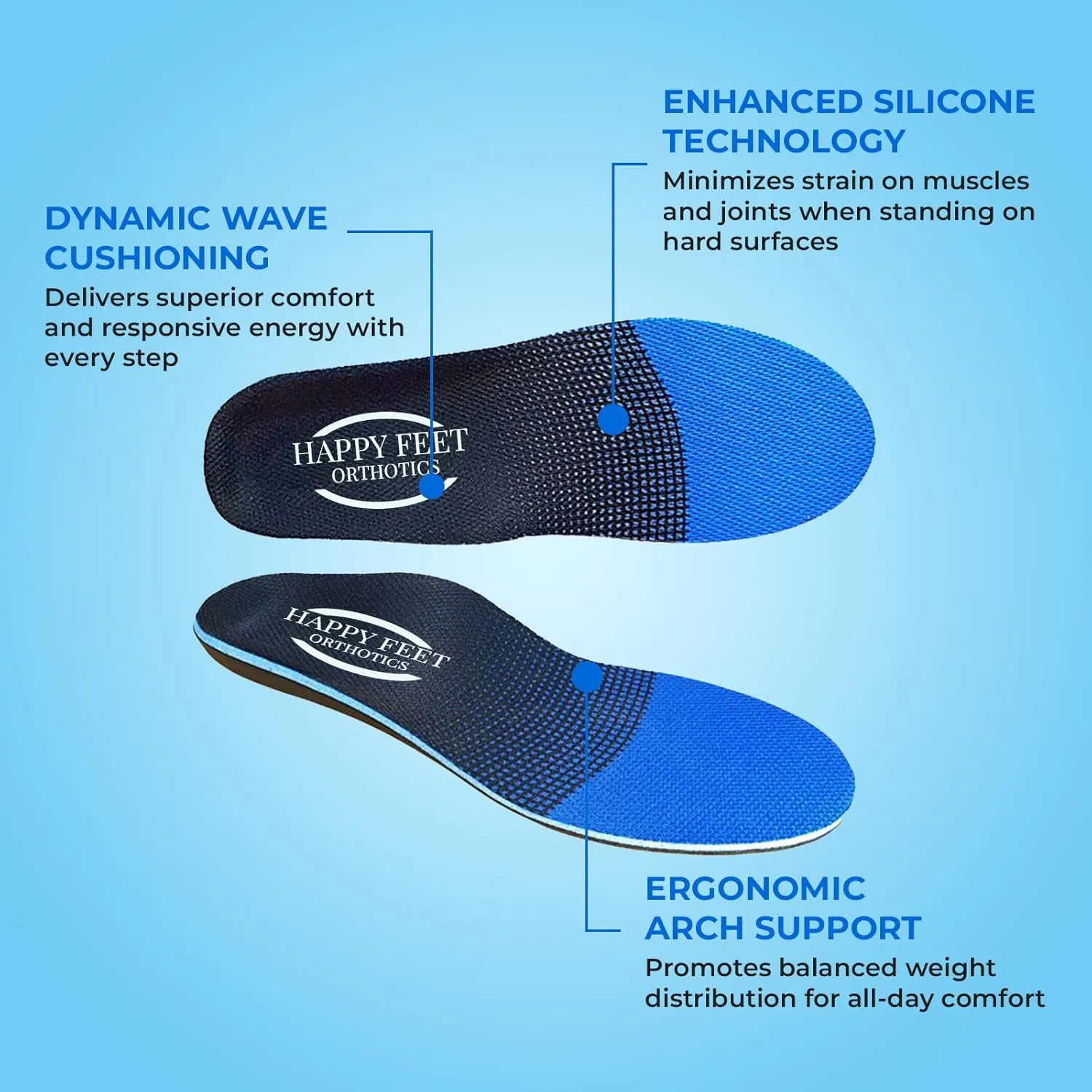 HappyFeet High Arch Support Insoles, Orthotic Shoe Inserts for Plantar Fasciitis Relief, All-Day Comfort & Pain Relief for Men & Women (S (Women 7.5-8) (Men 5-6.5))