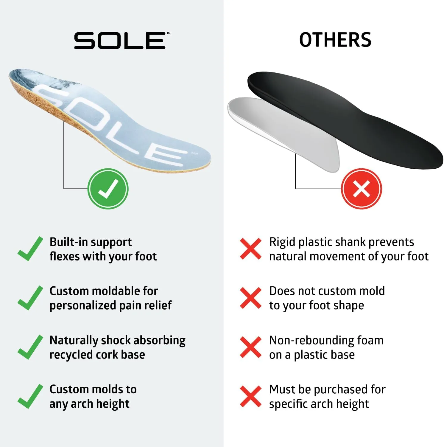 SOLE Performance Thin Plantar Fasciitis Insoles, Men & Women - Arch Support Inserts for Foot Health and Heel Pain Relief, Orthotic Shoe Inserts Men & Women