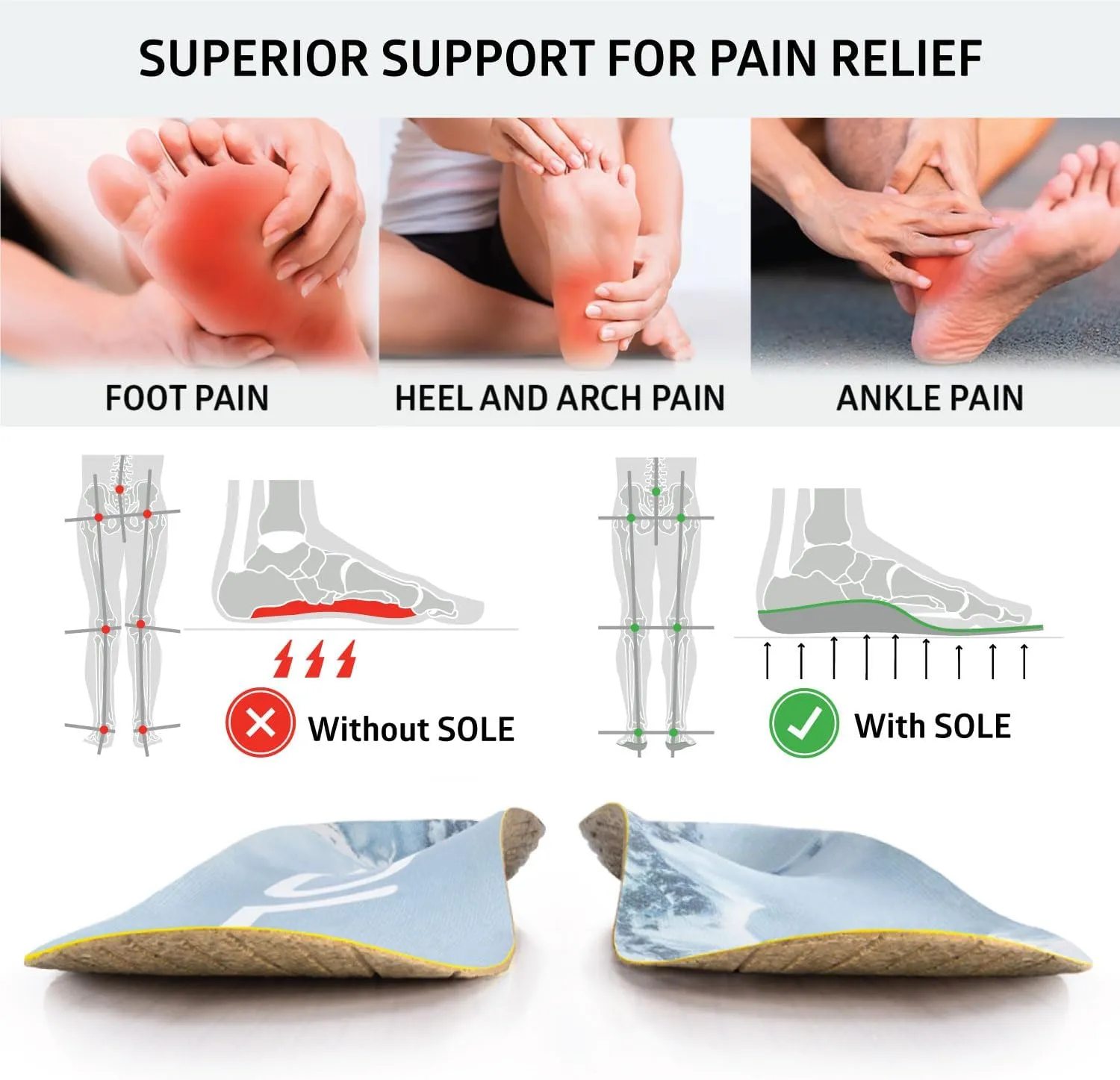 SOLE Performance Thin Plantar Fasciitis Insoles, Men & Women - Arch Support Inserts for Foot Health and Heel Pain Relief, Orthotic Shoe Inserts Men & Women