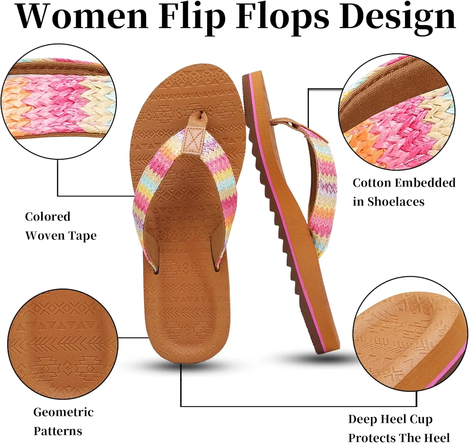 Women's Flip Flops with Arch Support - Yoga Mat Cushion Orthotic Thong Sandals for Plantar Fasciitis, Beach Walking Outdoor
