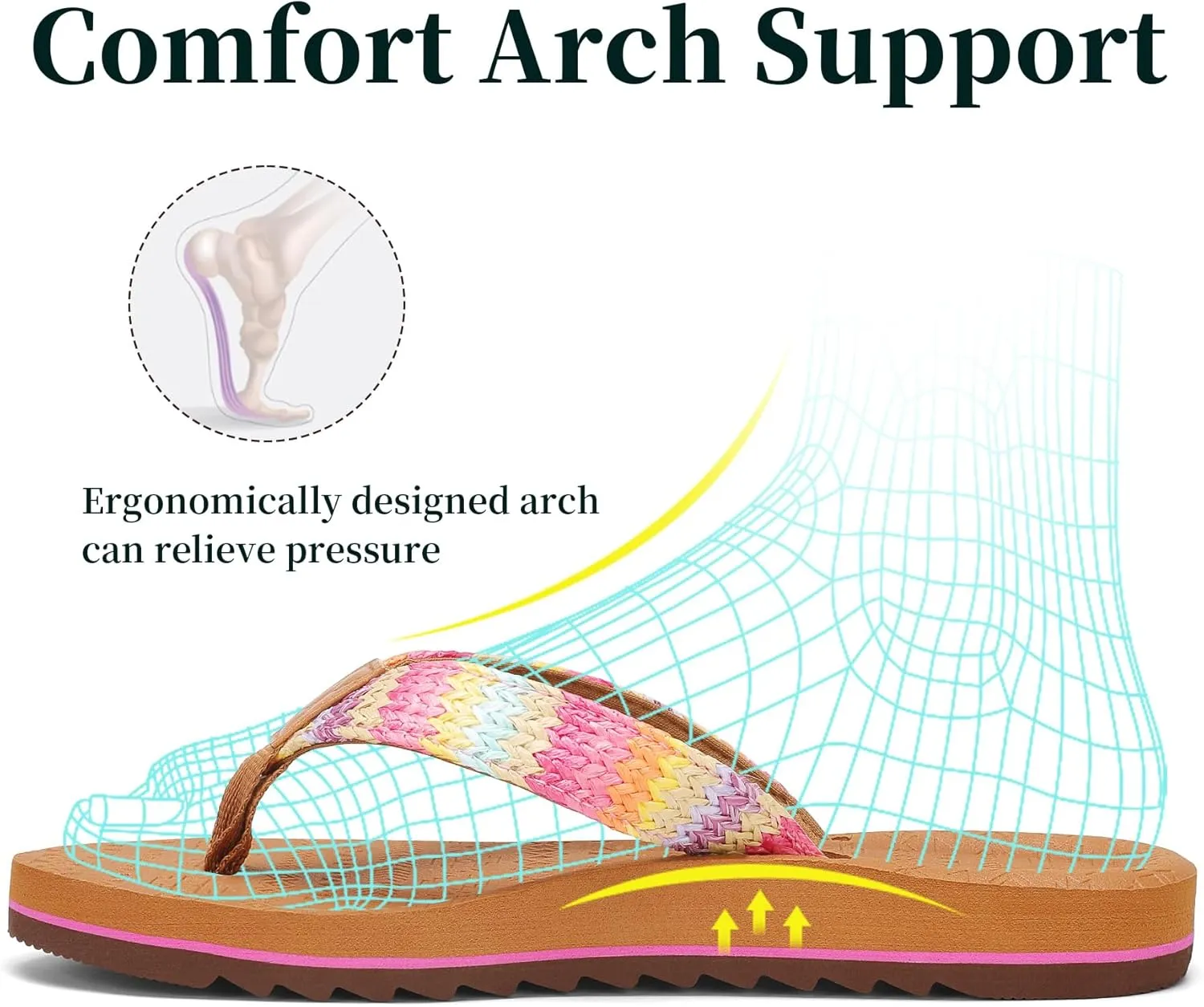 Women's Flip Flops with Arch Support - Yoga Mat Cushion Orthotic Thong Sandals for Plantar Fasciitis, Beach Walking Outdoor